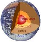 the inner core of the earth.png