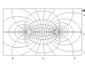 dynamic 2d graph of equipotential surface