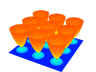 3d graph of goblets