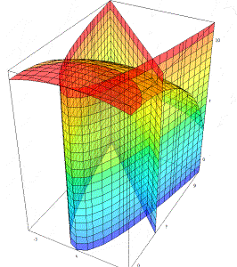 3d volume of
integration