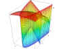 3d graph of volume of integration